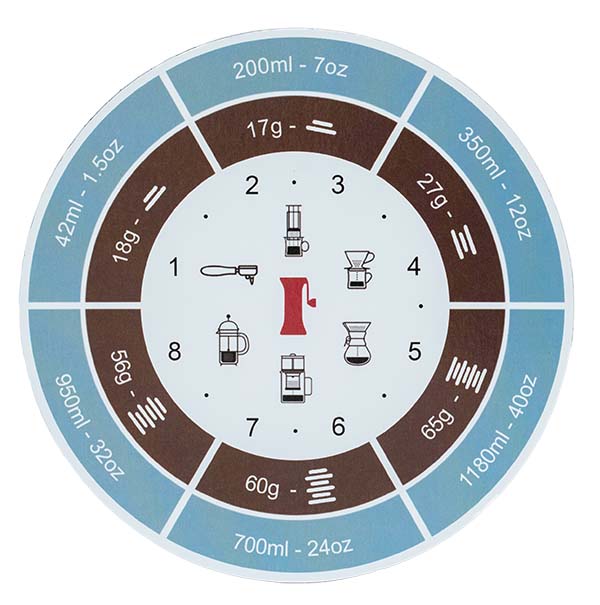 handground precision coffee grinder details rancilio grind chart